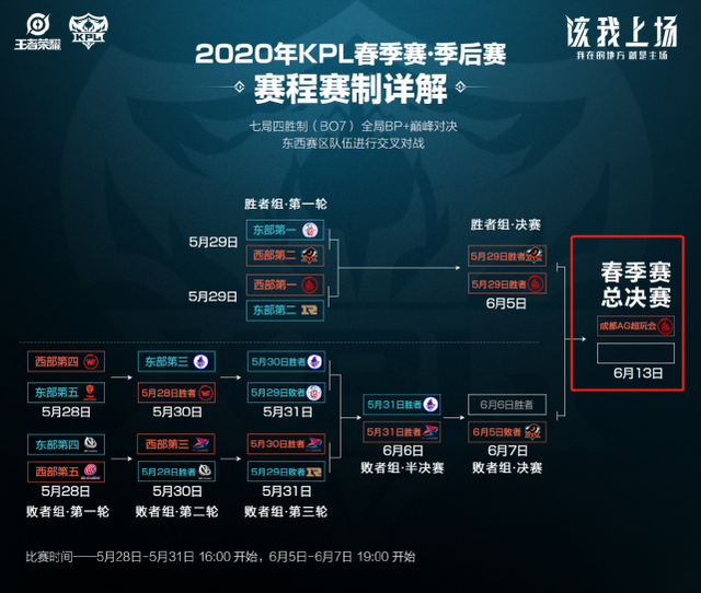 欧文则是比 欧文则是比