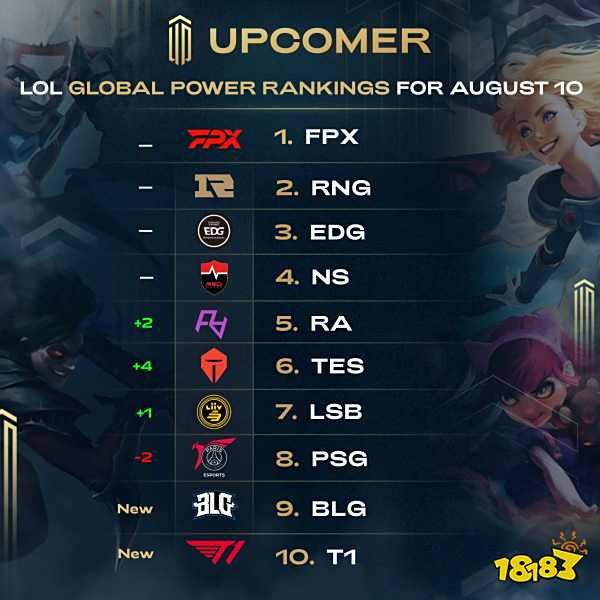 对弈过程中 对弈过程中