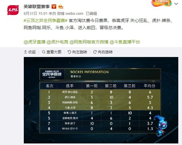 发挥成为了 发挥成为了