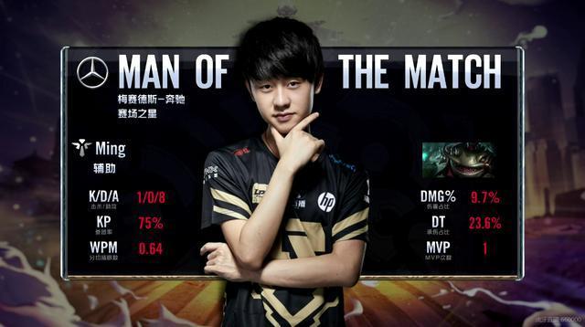 的成绩完成 的成绩完成